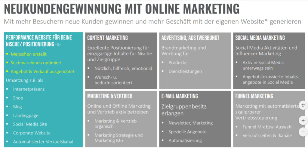Chatbots und Funnel Marketing für Berater