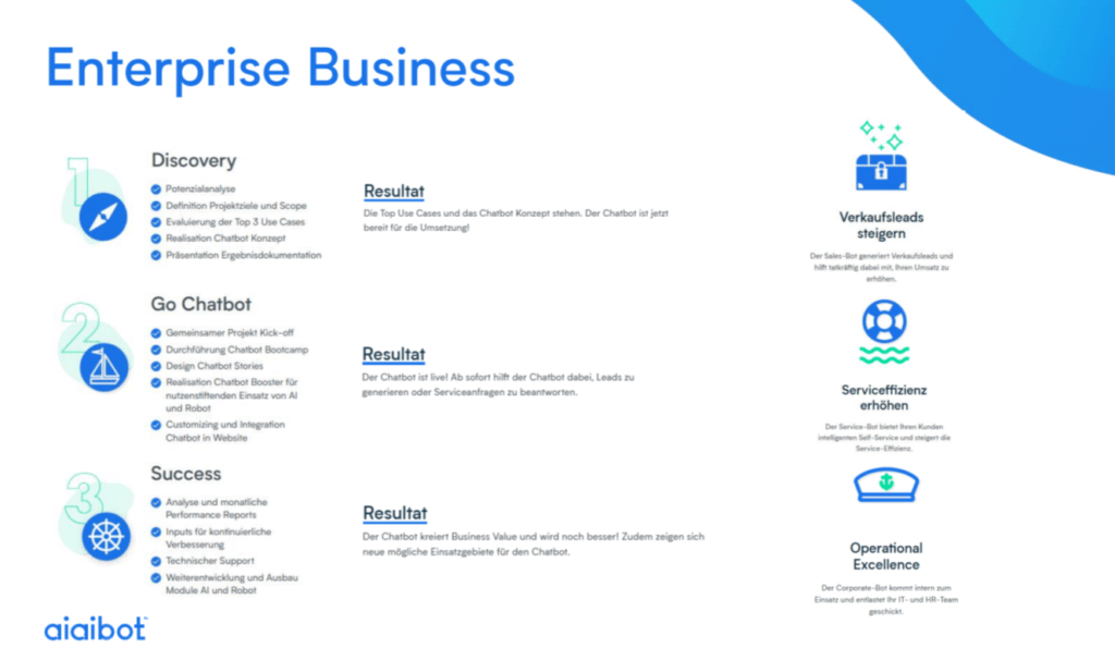 Chatbots und Funnel Marketing für Berater