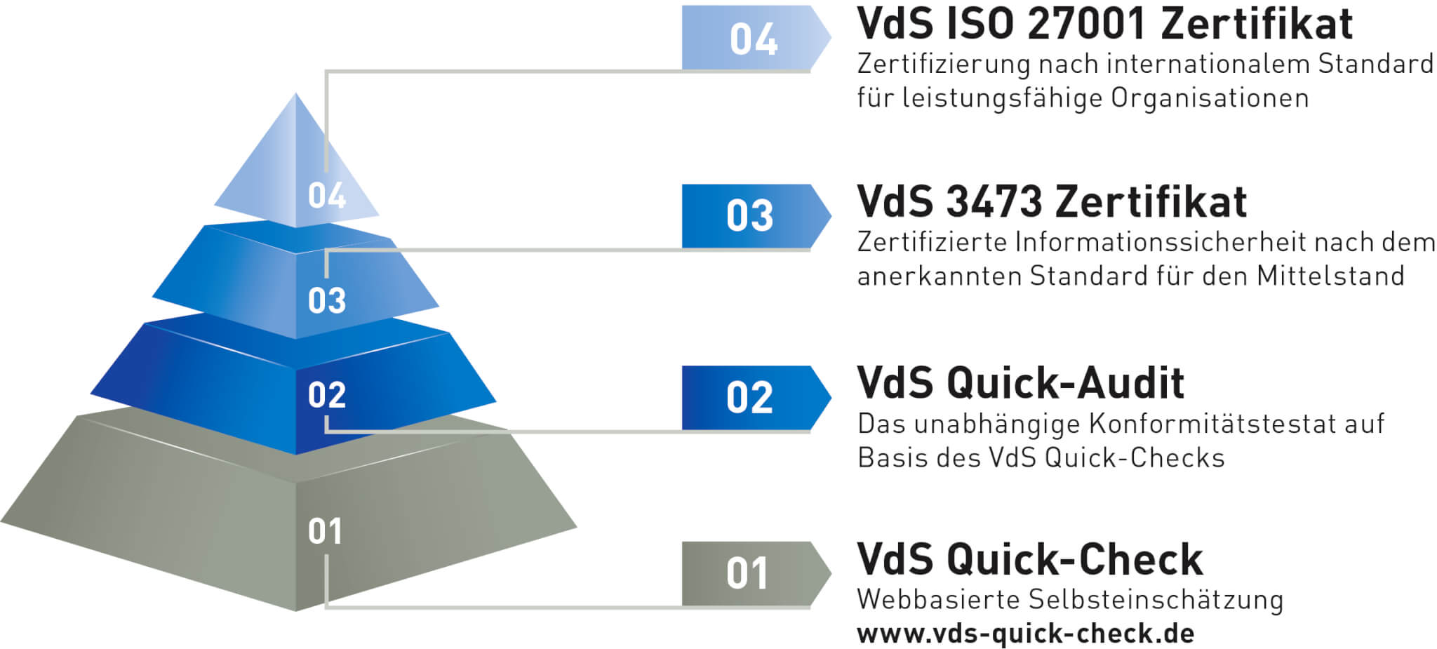 cyber security für unternehmen