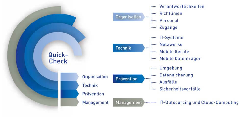 Cyber-Sicherheit für den Mittelstand