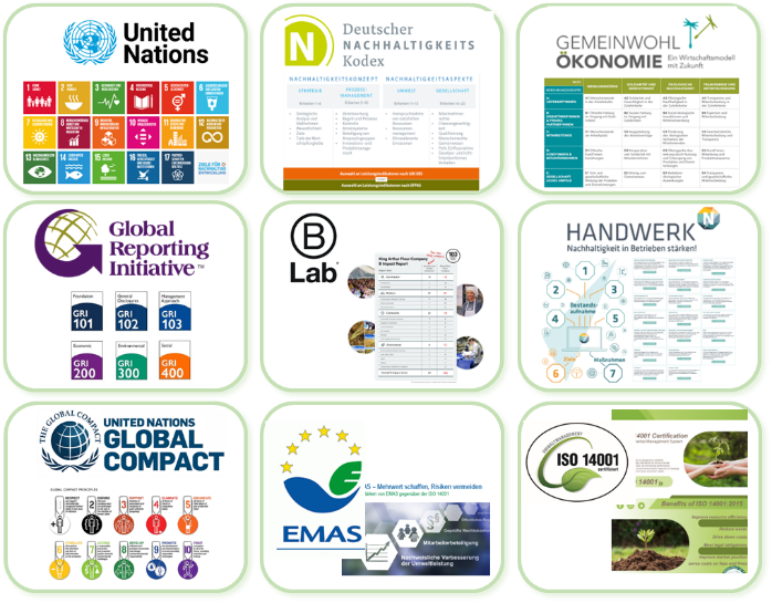 KMU Nachhaltigkeit Systeme
