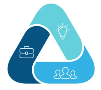 KMU Nachhaltkigkeit - Ökonomi, Ökologie, Soziales
